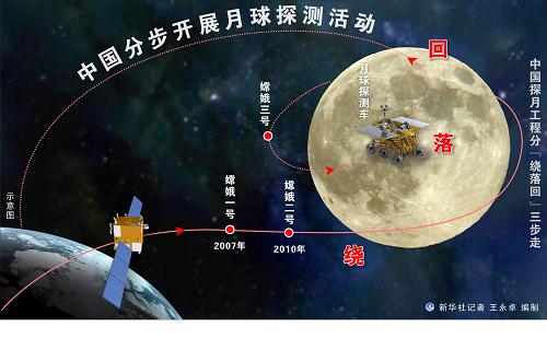 澳门 第374页