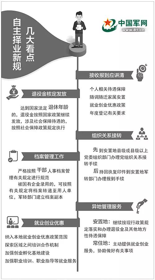 自主择业退役军人官网，连接军民，助力退役军人就业创业的新桥梁，自主择业退役军人官网，军民连接的新桥梁，助力退役军人就业创业
