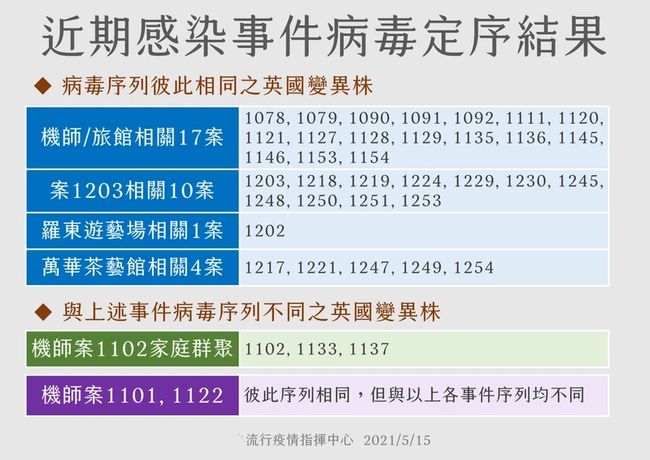 台湾疫情最新情况公布，挑战与应对策略，台湾疫情最新动态，挑战与应对策略揭秘
