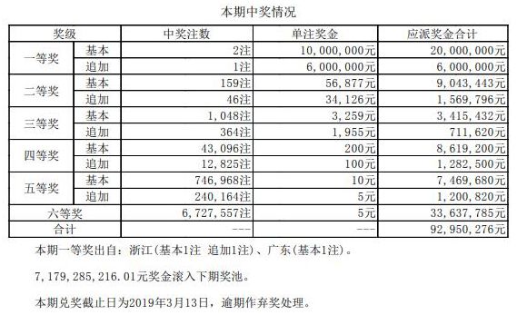 澳门最快五肖五码开奖——揭秘彩票背后的秘密，澳门五肖五码开奖揭秘，彩票背后的秘密大揭秘
