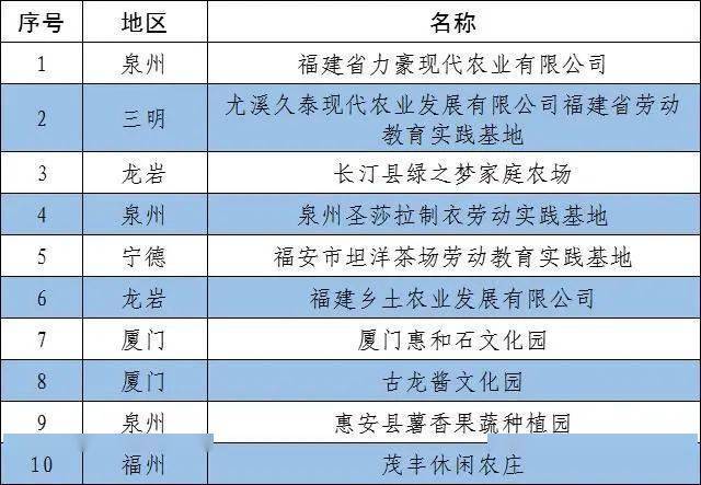 泉州网络白名单，守护网络安全的重要力量，泉州网络白名单，网络安全的有力守护者
