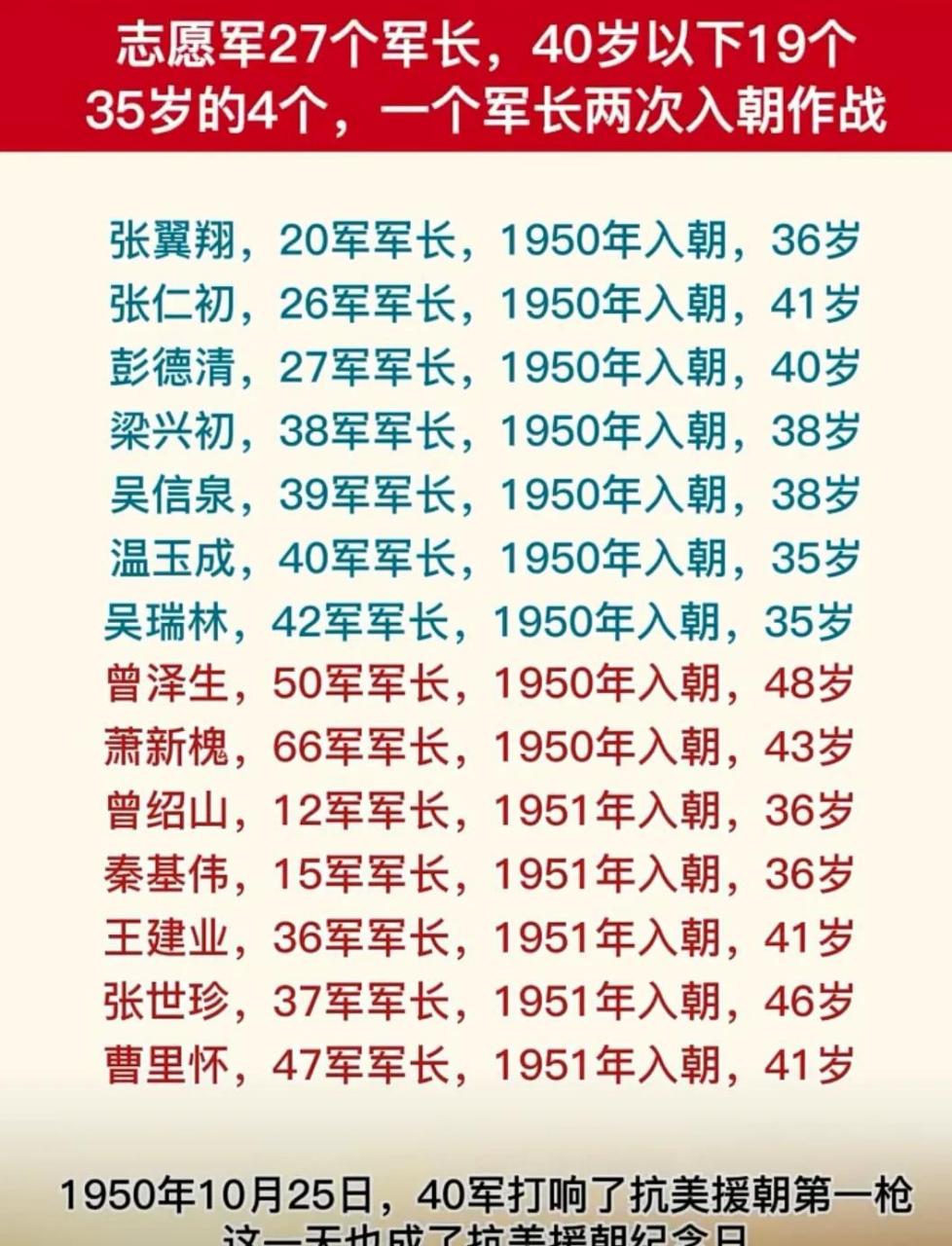 抗美援朝十大名将年龄及其历史贡献，抗美援朝十大名将年龄与贡献概览