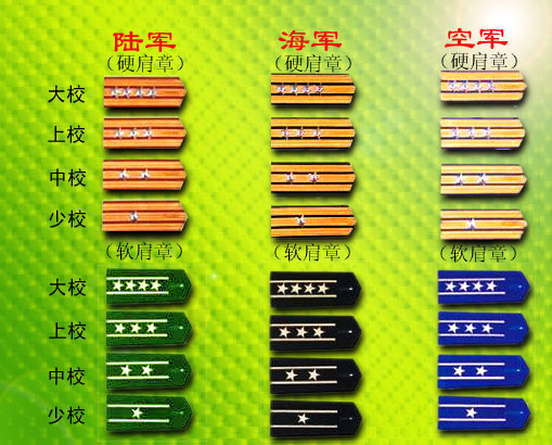 仪仗队军衔图片大全，历史、种类与等级详解，仪仗队军衔大全，历史、种类、等级详解及图片展示