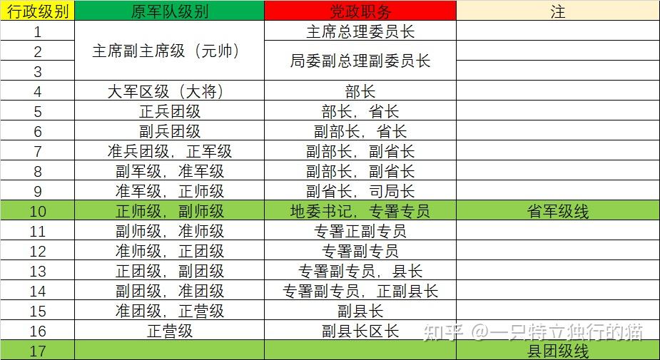 军衔级别与职务档次，军队管理体系中的两大核心要素，军衔级别与职务档次，军队管理体系两大核心要素解读