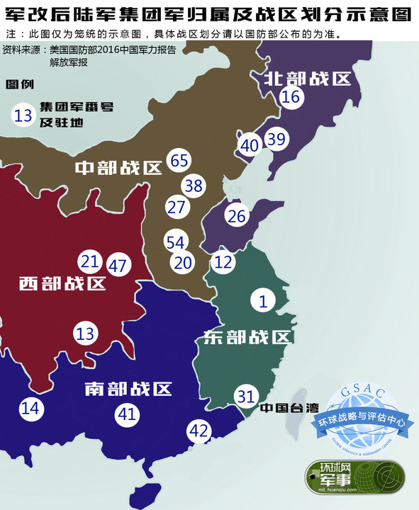 五大战区