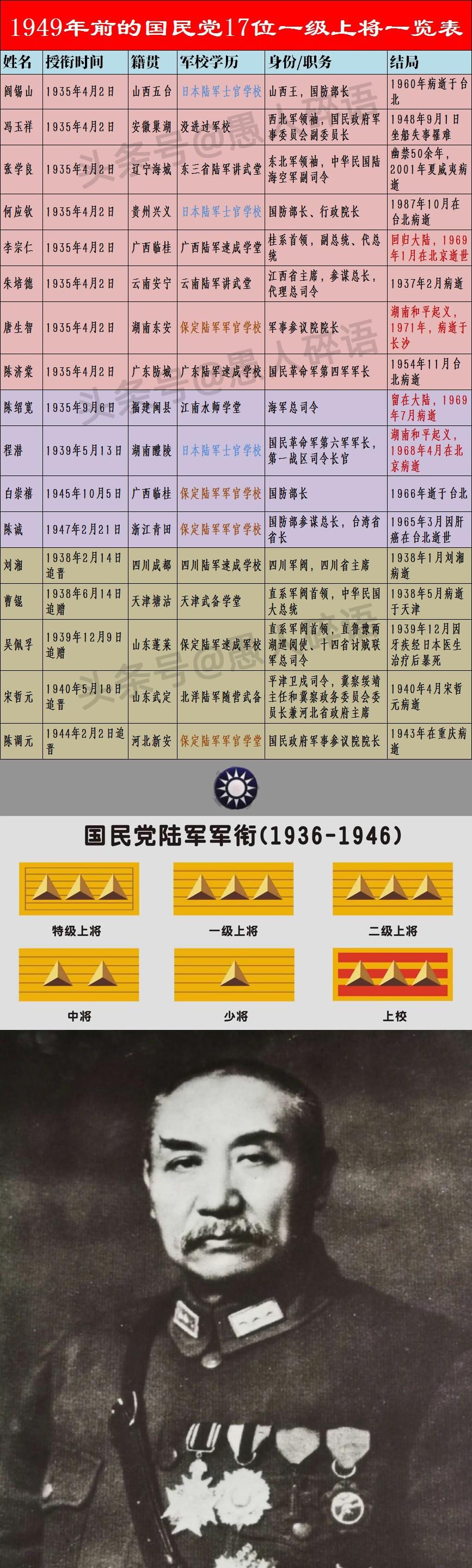 国民党军三级上将名单及其历史影响，国民党军三级上将名单及其历史影响概览