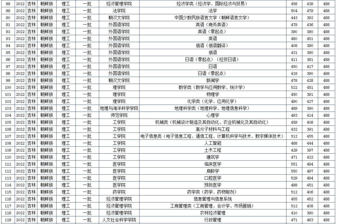 吉林省2022年征兵入伍最新政策解析，吉林省2022年征兵入伍政策全面解析