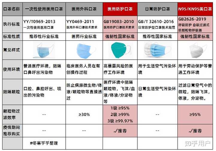 N95口罩执行标准GB2626深度解析，N95口罩执行标准GB2626深度解读