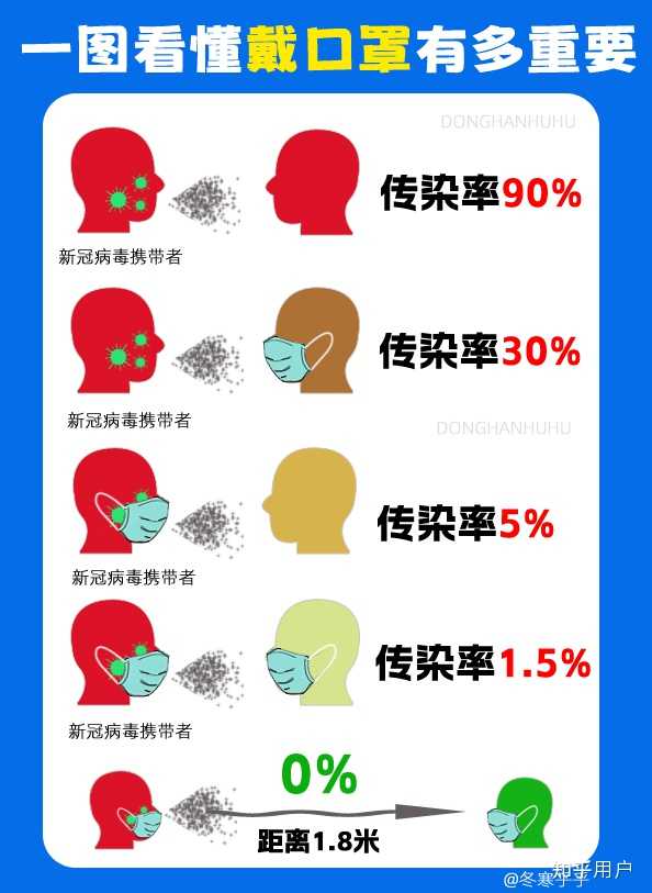 N95口罩搜索暴涨715%的背后原因及影响分析，N95口罩搜索暴涨背后的原因及影响分析