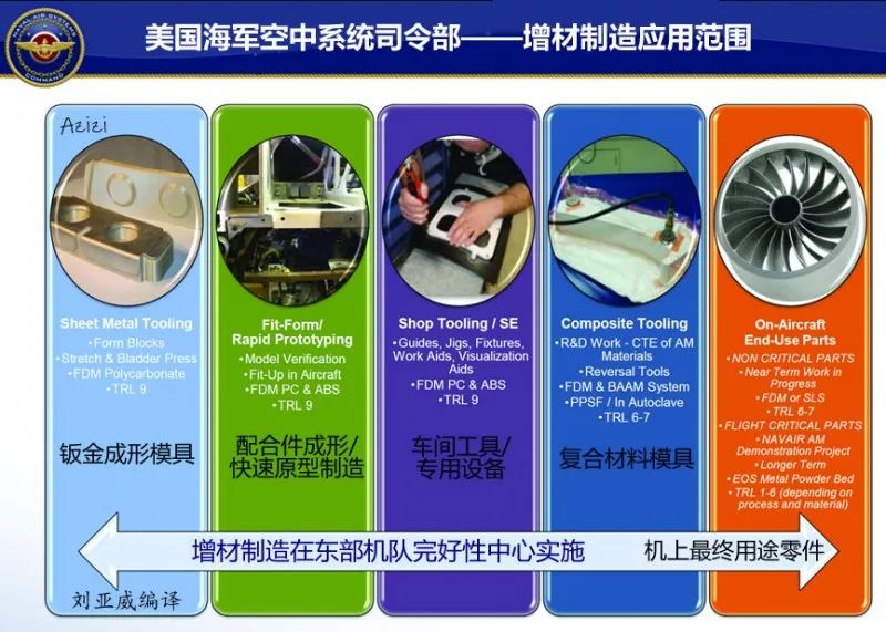 美军装备保障技术手段的现代化与高效化，美军装备保障技术现代化与高效化的推进
