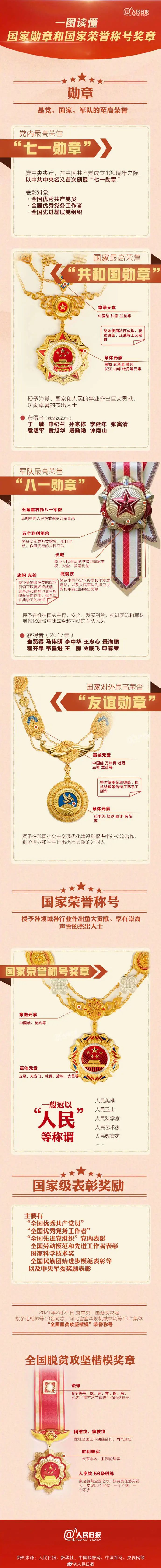 八一勋章奖金数额