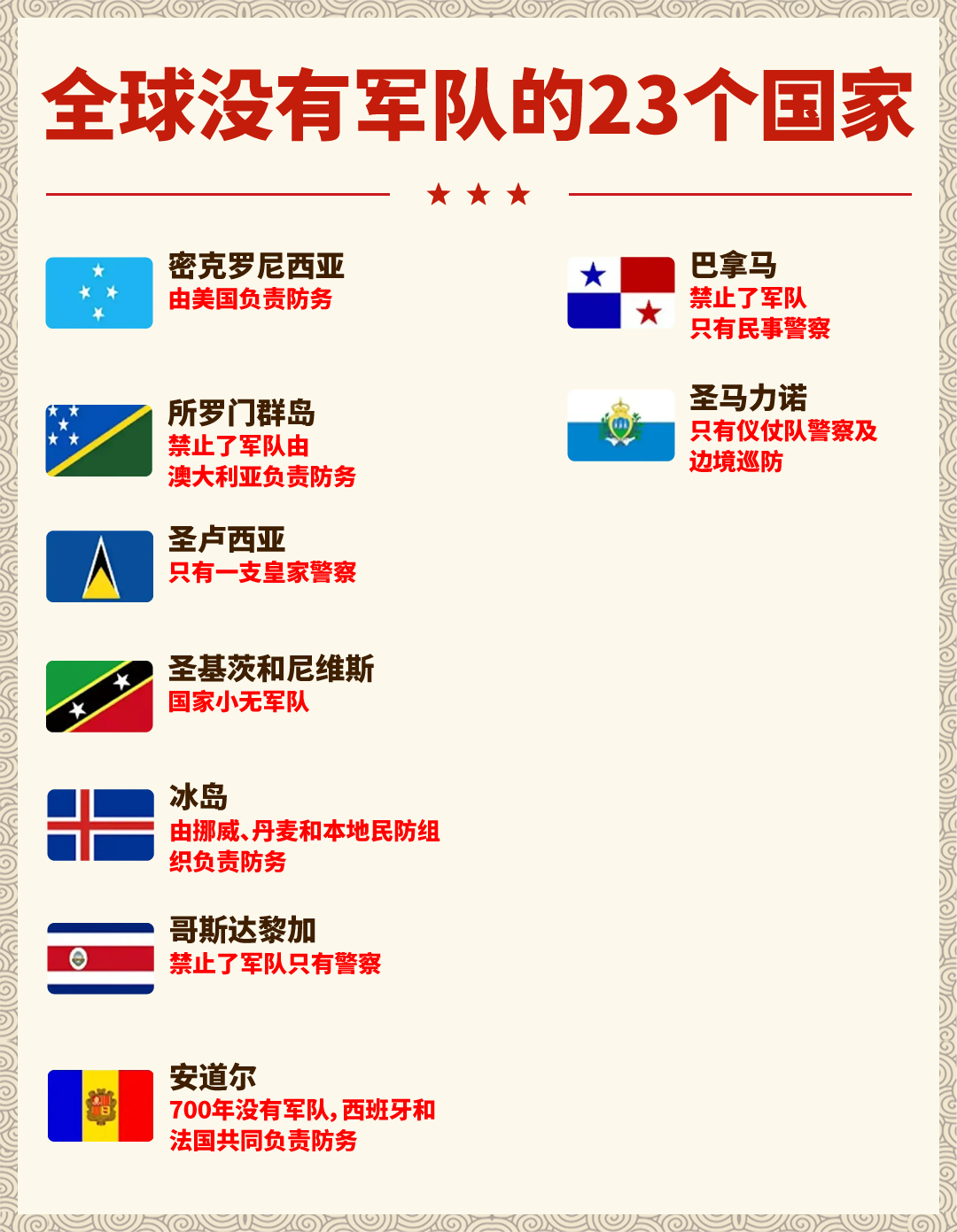 我国在哪些国家有驻军，全球范围内我国驻军地点概览，揭秘驻军国家揭秘