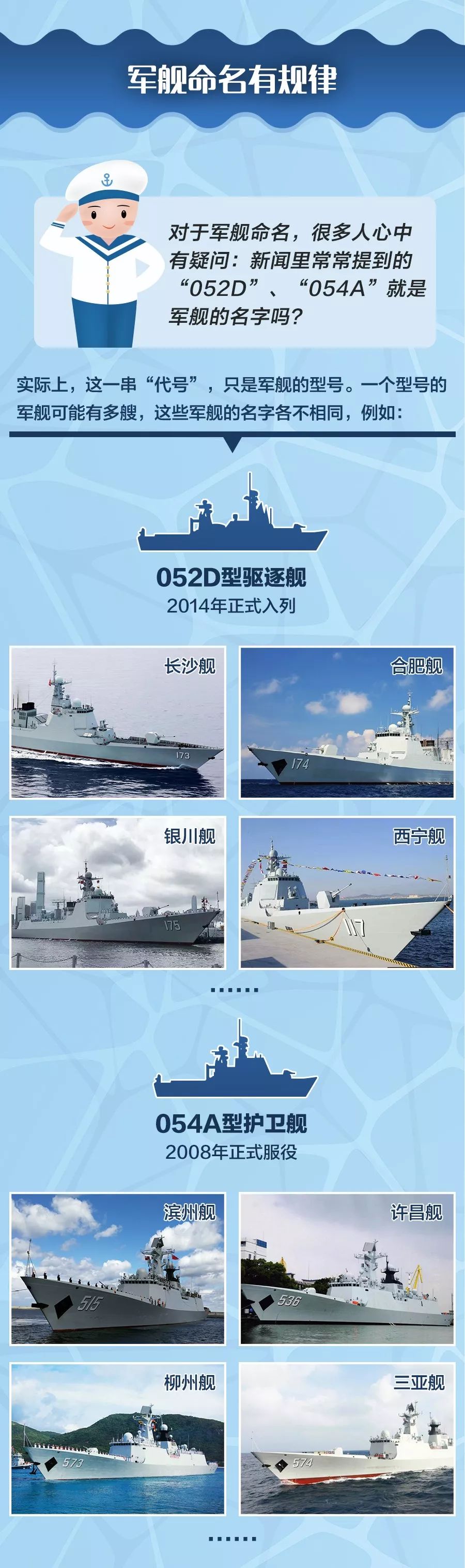 庆祝中国人民解放军海军成立七十周年阅兵海军方队名单解析，庆祝海军成立七十周年阅兵海军方队名单深度解析