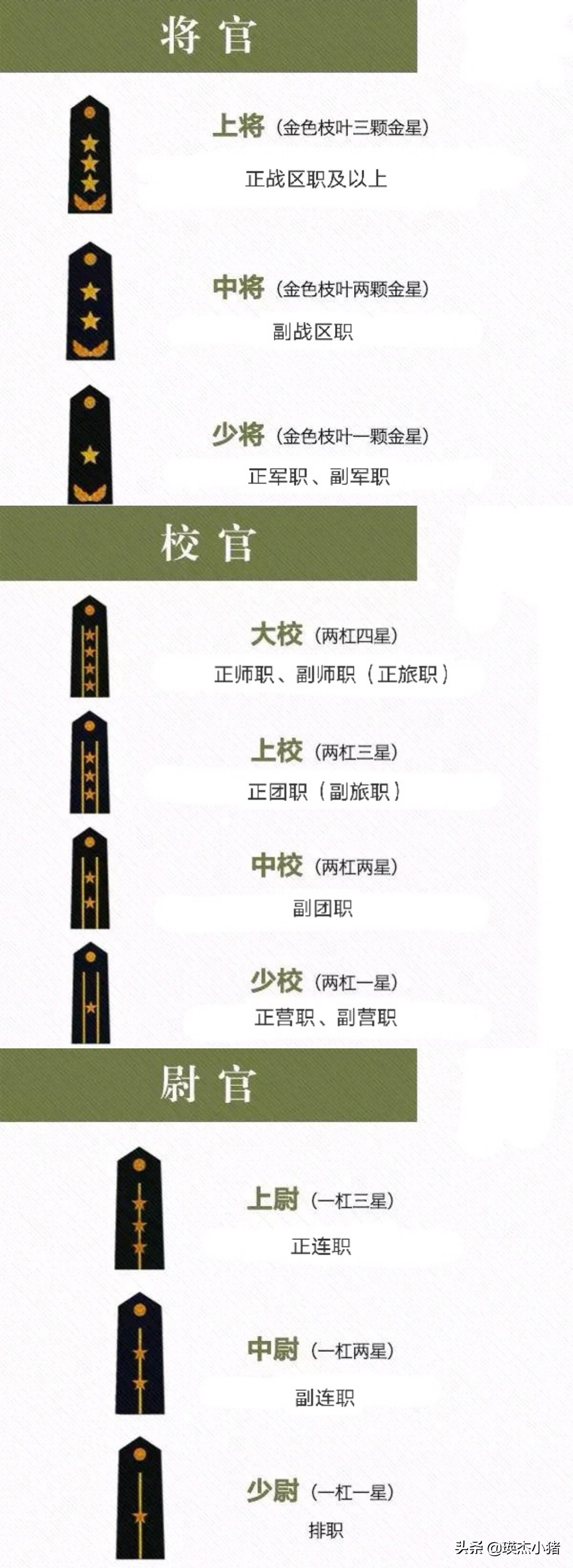 军衔的等级划分，制度、意义与演变，军衔制度，等级划分、意义及演变探究