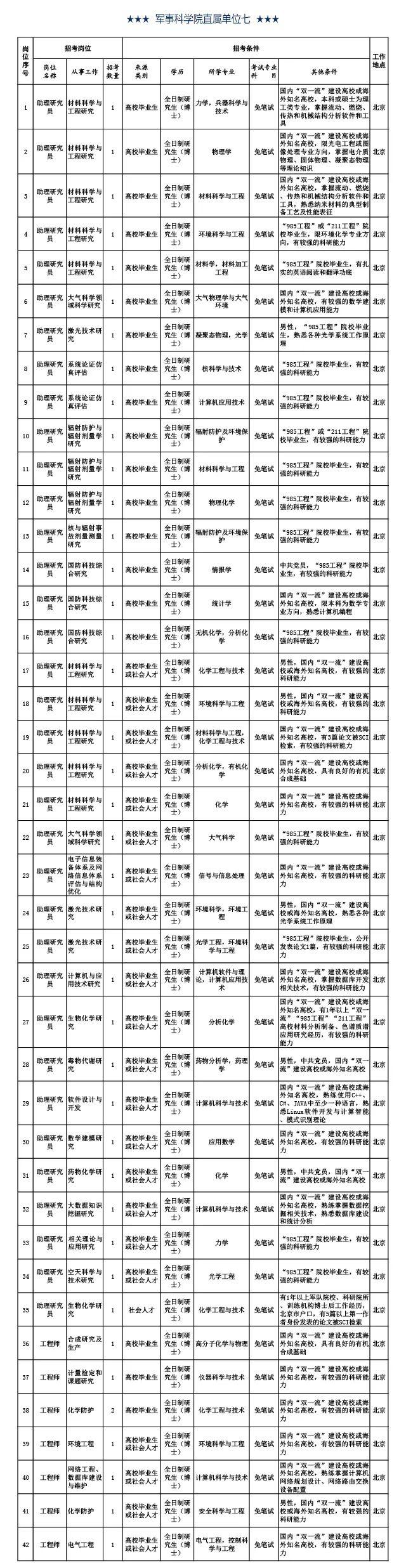 强军网官网文职技能岗2022，机遇与挑战并存，强军网文职技能岗2022，机遇与挑战并存