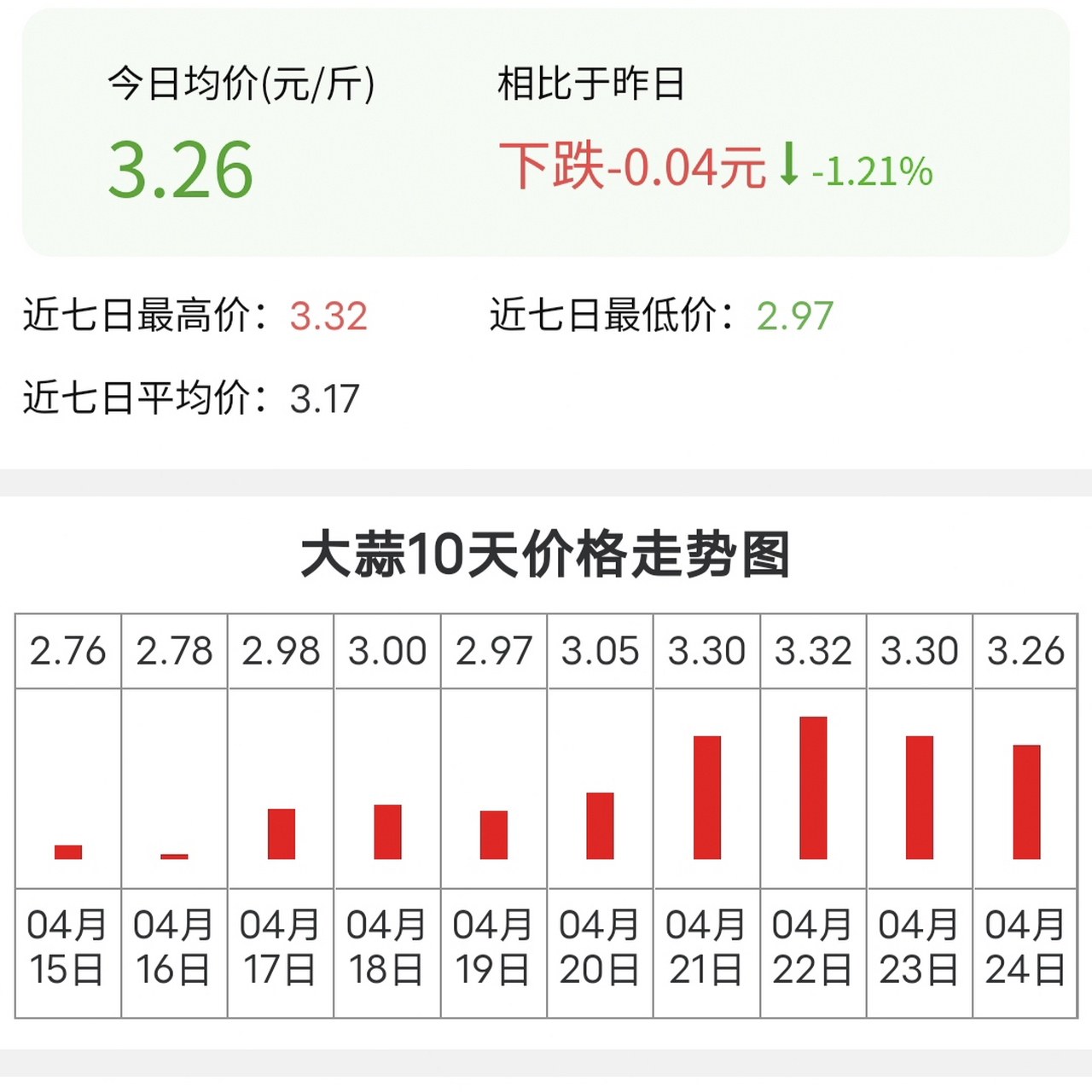 今天国际大蒜官网价格动态分析，今日国际大蒜官网价格动态解析