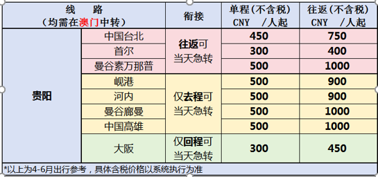 澳门码