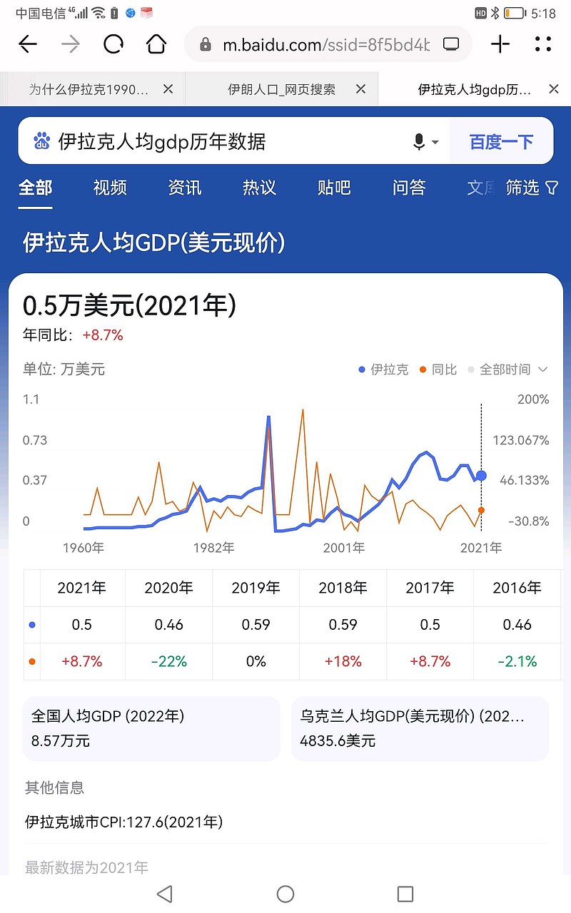 伊拉克人均GDP探析，伊拉克人均GDP深度解析