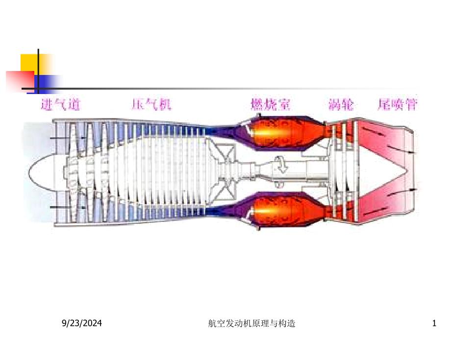 涡轴发动机课件详解，涡轴发动机课件深度解析
