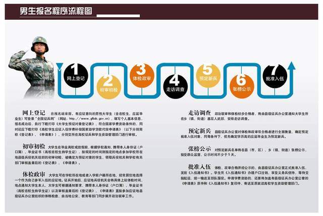 报名流程与注意事项