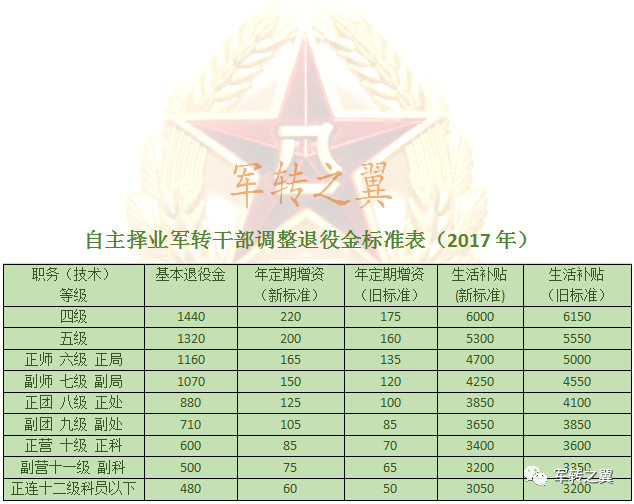 白主择业军转论坛，为退役军人搭建的新舞台，白主择业军转论坛，为退役军人搭建的新舞台，助力未来展翅高飞