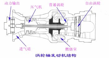涡轴发动机压气机叶片数量的确定方法，涡轴发动机压气机叶片数量确定方法探讨