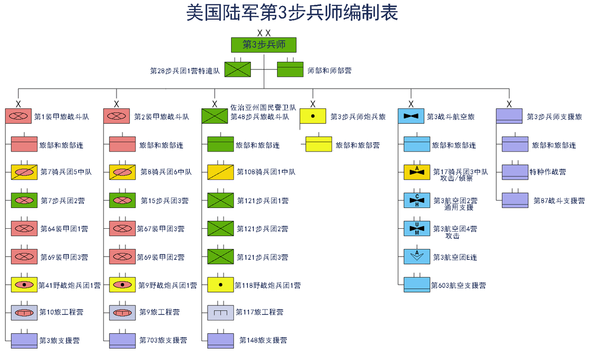 中国空军编制及部署概述，中国空军编制与部署概览