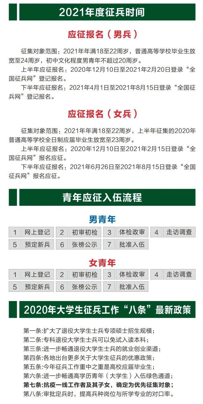 关于我国强制征兵制度的深度解读（以2021年为例），我国强制征兵制度深度解读，以2021年为例探讨其影响与实施现状
