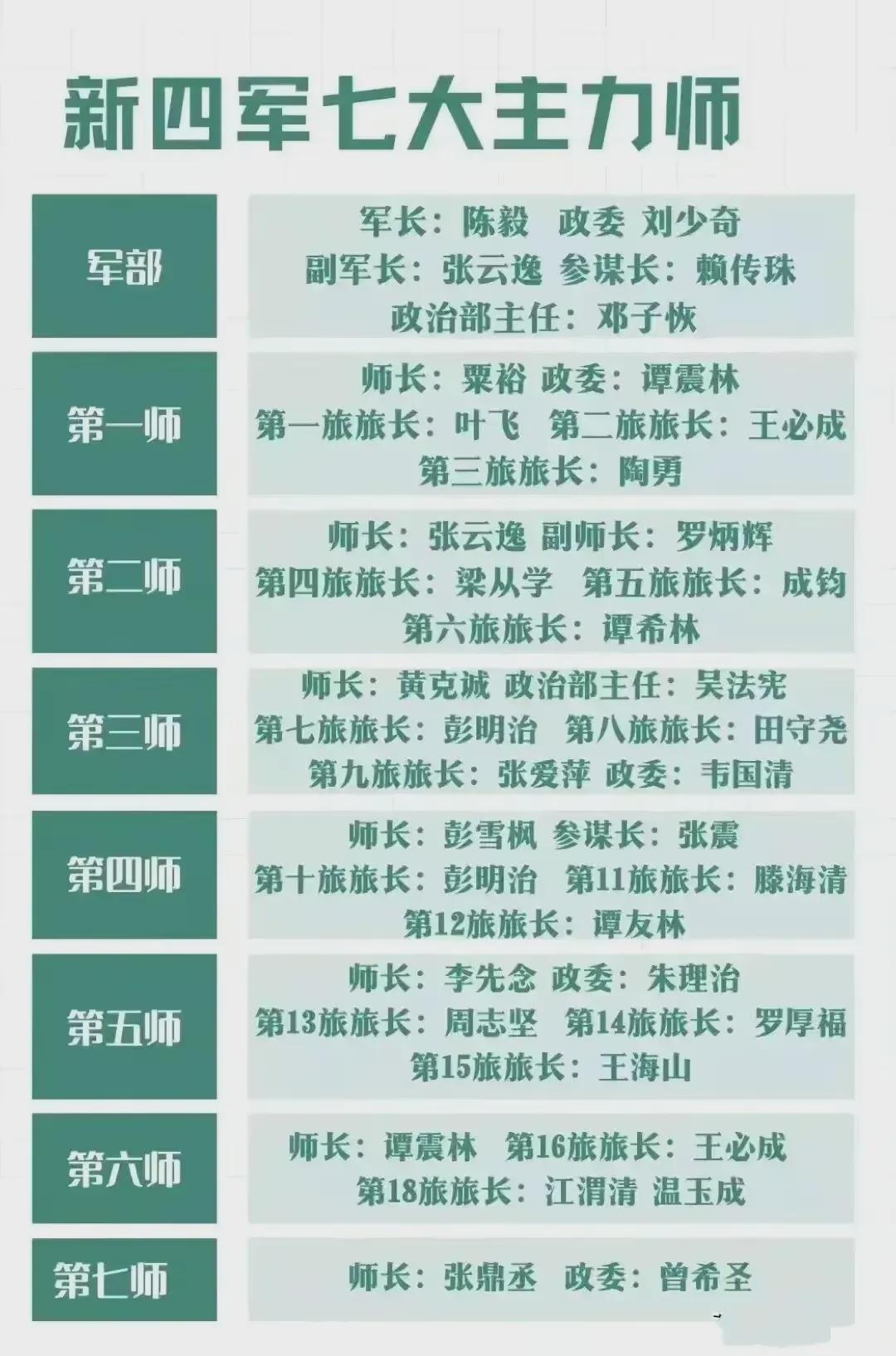 关于中国人民解放军陆军第14集团军各师去向的研究分析，中国人民解放军陆军第14集团军各师去向研究分析揭秘