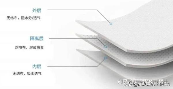 揭秘N95口罩中间层的多孔熔喷布技术，结构特性与应用价值，揭秘N95口罩核心材料，多孔熔喷布技术、结构特性与应用价值