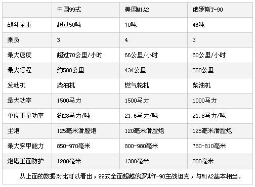 性能参数解析