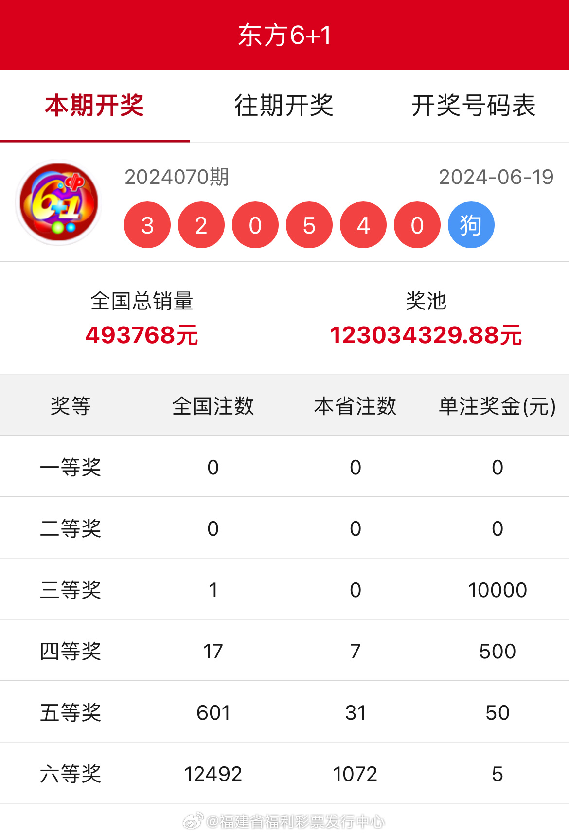 彩票世界神秘面纱