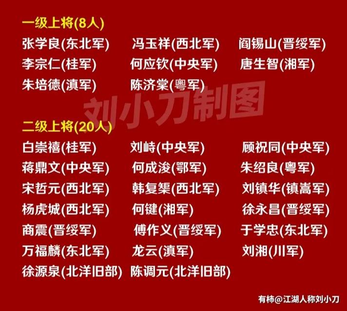 现有上将名单，揭示强大的军事领导力矩阵，上将名单揭秘，强大的军事领导力矩阵