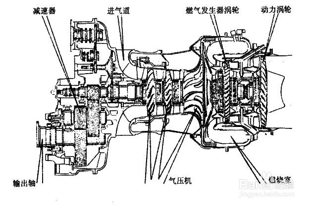涡轴发动机主体组成详解，涡轴发动机主体组成深度解析