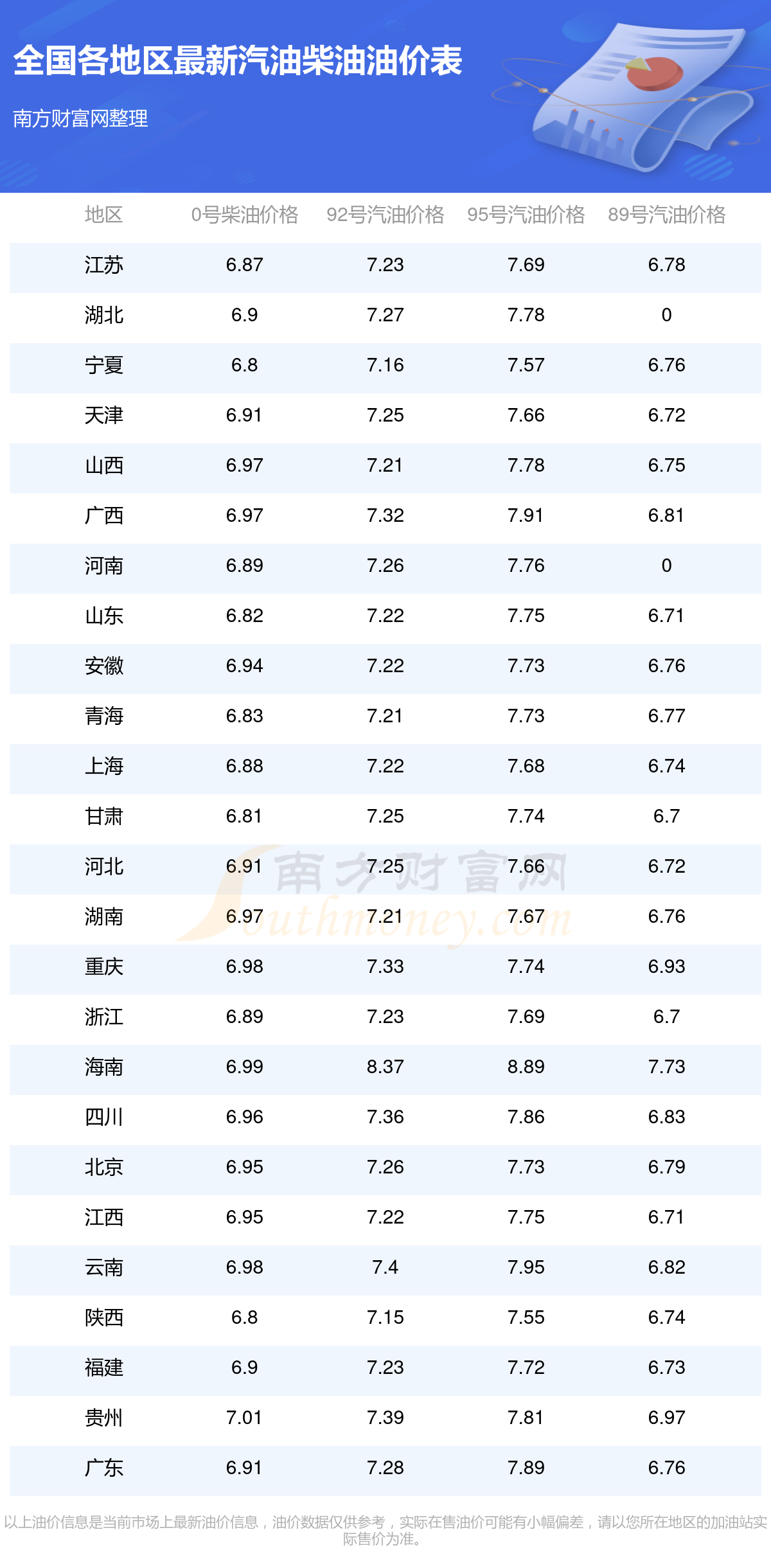今日油价，92号汽油价格走势分析，今日油价及92号汽油价格走势深度解析