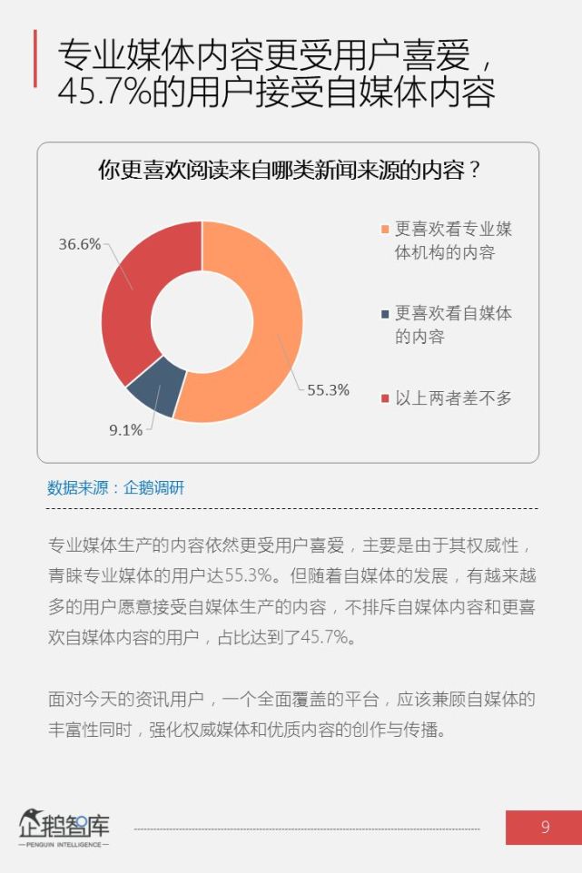 时事动态