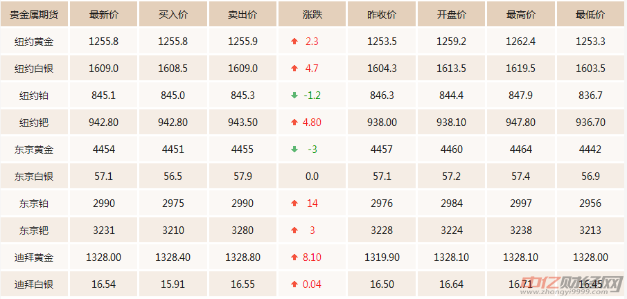 黄金价格的波动与影响因素，今日黄金一克价格解析，黄金价格波动解析，今日黄金一克价格及其影响因素探讨