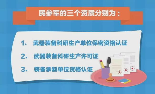 武器装备承制资格证与科研生产许可证，军民融合深度发展中的关键资质认证，军民融合深度发展中的关键资质认证，武器装备承制资格证与科研生产许可证解读