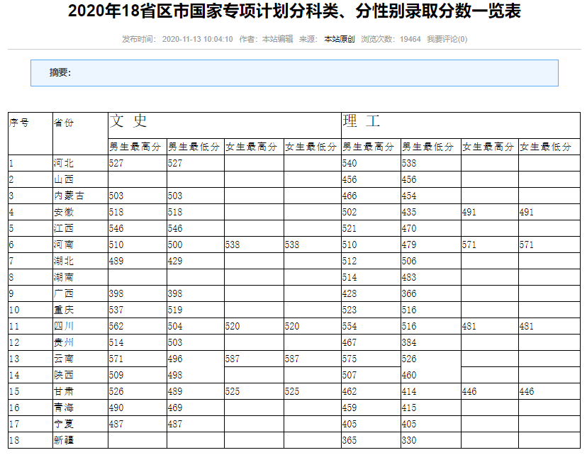 揭秘2022年警校录取分数线的背后故事，揭秘警校录取分数线的幕后故事，探寻背后的故事与真相（2022年）