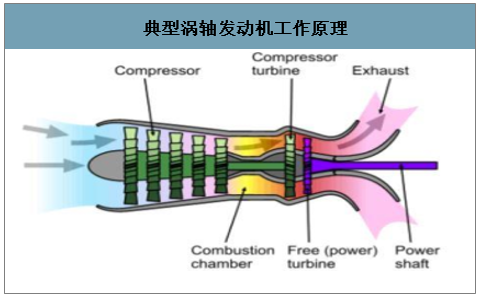 涡轴发动机的工作特点，涡轴发动机工作特点解析