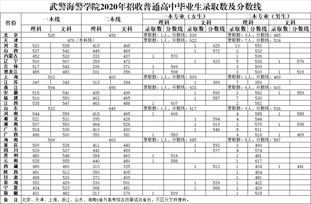 中国人民武装警察部队分数线详解，中国人民武装警察部队分数线解析