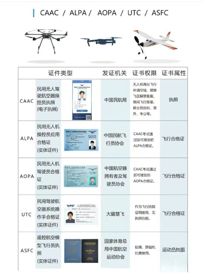 探究CAAC无人机驾驶证，入门、培训及未来发展，探究CAAC无人机驾驶证，入门、培训与未来展望