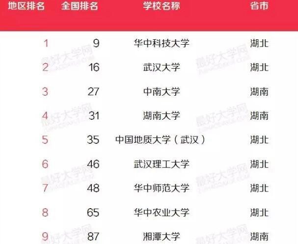 国防科大全国排名及其学术地位，国防科大全国排名与学术地位概述