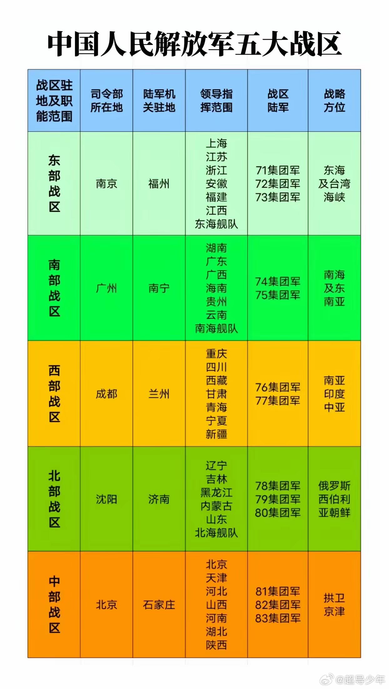 香港 第265页