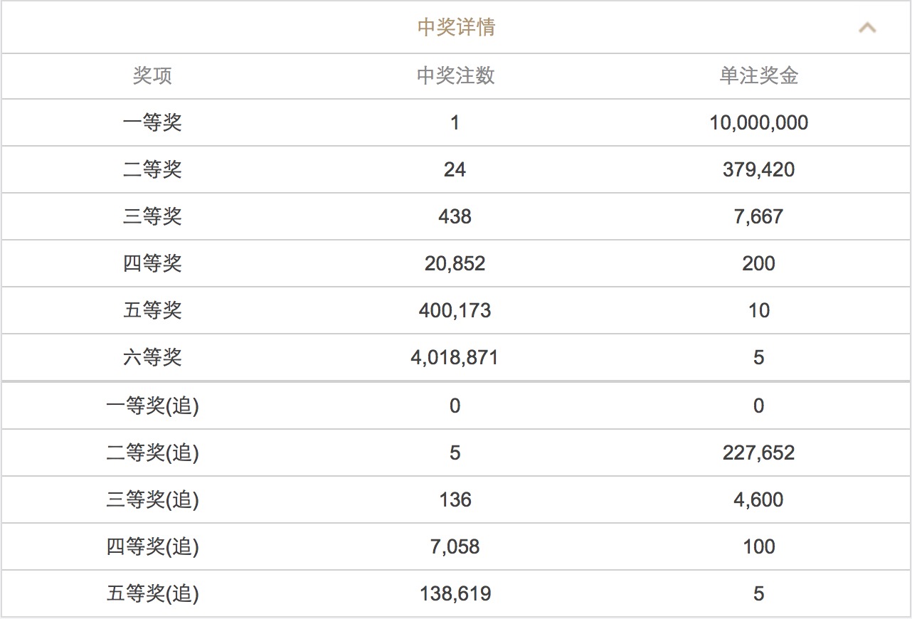 澳门六开彩开奖结果号码2025，探索与解析，澳门六开彩开奖结果号码解析与探索 2025年报告
