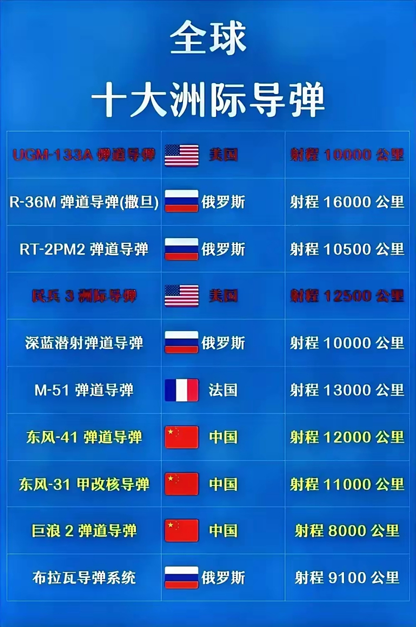 全球导弹射程最远的导弹，探索与解析，全球最远射程导弹，探索与深度解析
