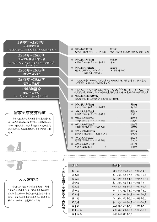 历任国家安全部长及其职责与贡献，历任国家安全部长及其职责与贡献概览