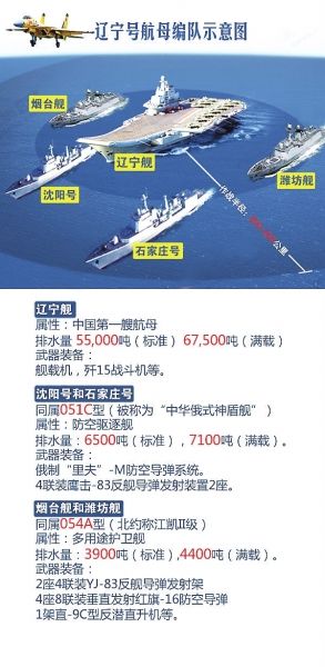 中国航母编制级别的探索与启示，中国航母编制级别的探索及其启示