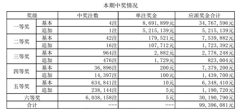 澳门六开奖结果2025年开奖分析——以昨晚开奖为例，澳门六开奖结果分析，以2025年开奖数据与昨晚开奖为例的探讨
