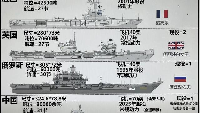 航母大小比较，从尺寸到功能探讨全球航母的多样性与差异性，全球航母深度解析，尺寸、功能与多样性与差异性比较